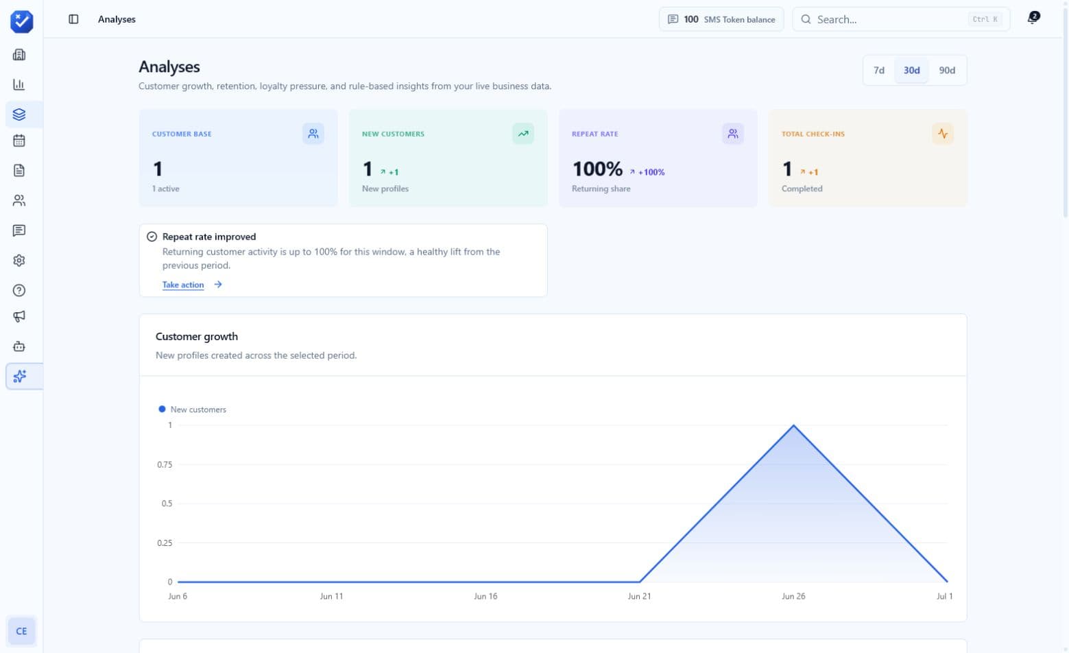 Operational reports for a sample business workspace