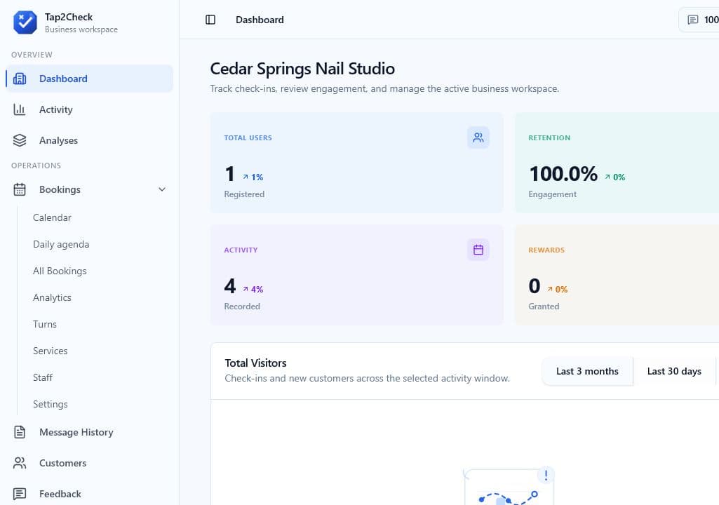 Dashboard overview for a sample business workspace